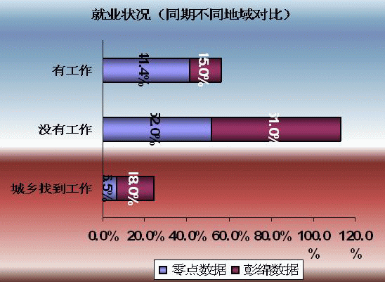汶川人口结构_汶川地震