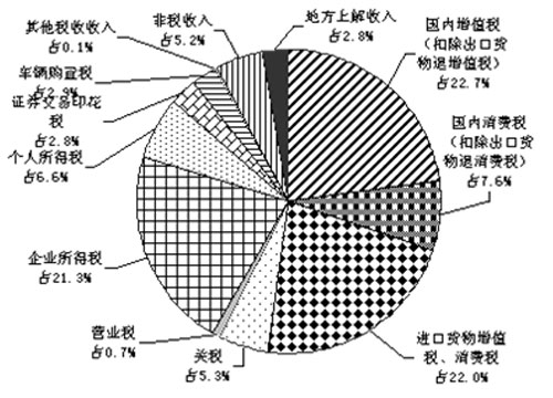 女性安全期是什么时候_什么是预算外收入(2)