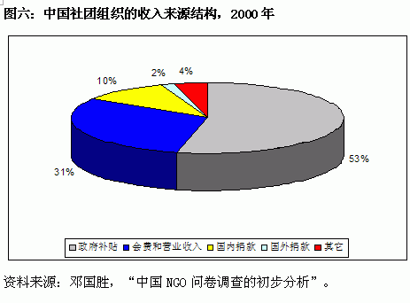 收入支出明细表模板_支出比收入多(3)
