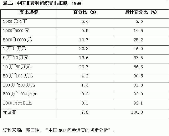 收入支出明细表模板_支出比收入多(3)