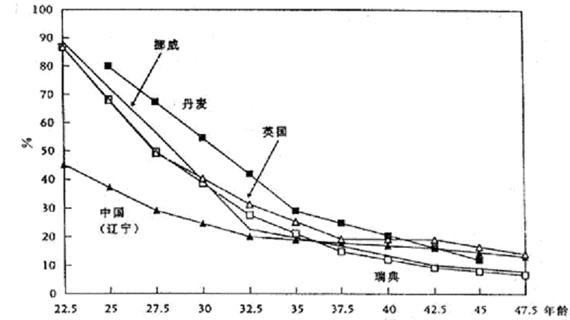 马尔萨斯陷阱_马尔萨斯的人口模型