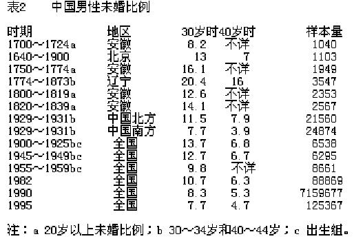 人口模型马尔萨斯_马尔萨斯相关图片(2)