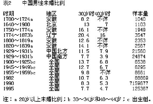 马尔萨斯陷阱_马尔萨斯的人口模型