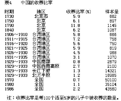 马尔萨斯陷阱_马尔萨斯的人口模型