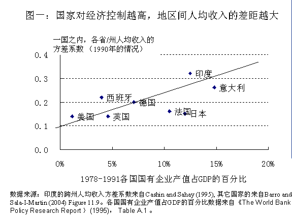 国有企业占gdp_碧蓝航线企业图片(3)