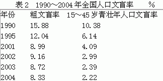 人口文盲率_最新 杭州全市11936010人,男性比女性多49.5万人 区划调整后,萧山区人