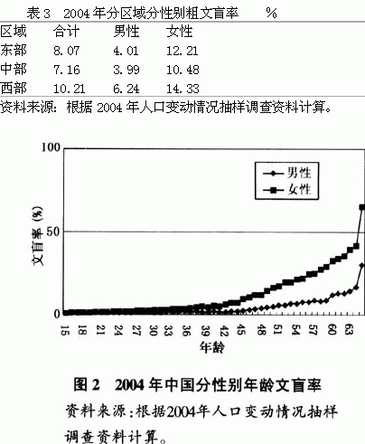 中国人口环境分析_下列有关我国人口与城市化的形势分析.正确的是 A.2011年我