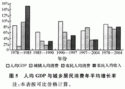 中国的农业产值占GDp_历史中国gdp世界占比(2)