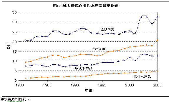 吕子乔高收入的人_三大高收入人群(2)