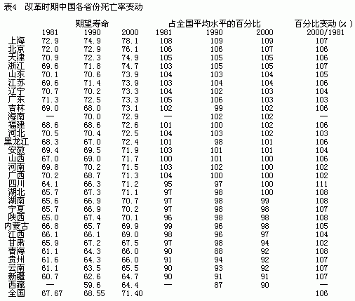 重庆主城区人口_重庆人口年鉴