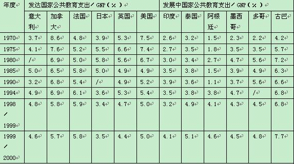 华西村人均收入_人均收入1000美元(3)