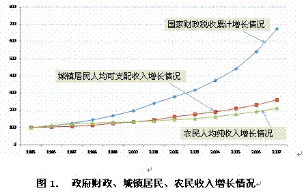 中国银行收入证明模板_中国各阶层的收入(3)
