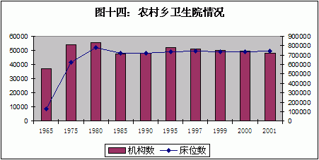 乡镇卫生院_卫生院收入(3)