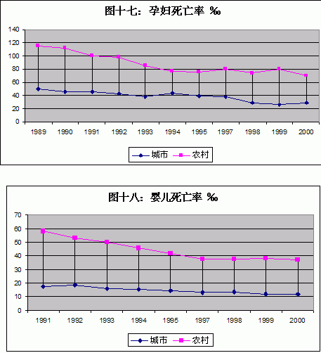 湖北2000年人口普查表_职业代际继承与流动 基于中国人口普查数据的实证分析(3)