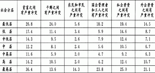 中层鱼类_中国中层阶级收入(3)