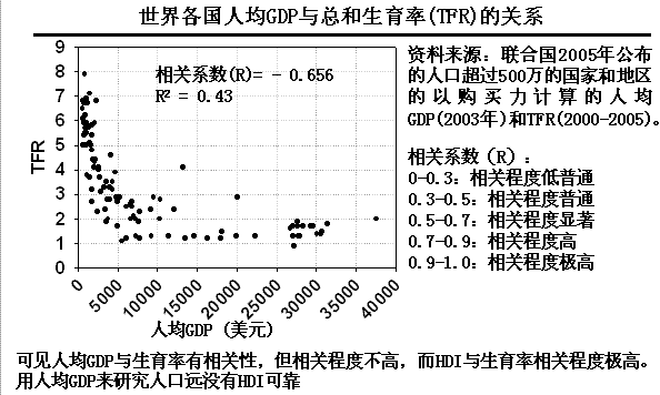 零值增长人口论