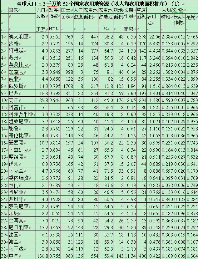 中国各省面积人口_中国人口与面积