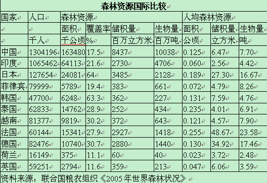 世界人口日_世界人口过多