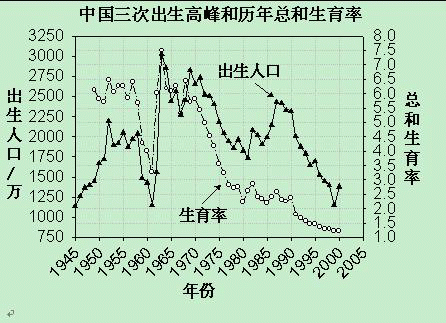 存活率高的罗汉松_人口存活率