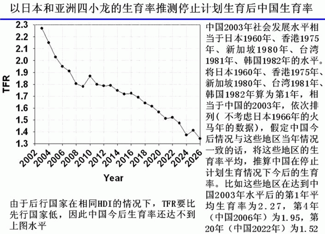 易富贤中国人口_中国人口