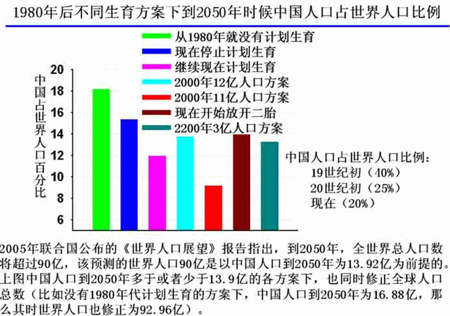 中国人口 2200年_2021年中国有多少人口