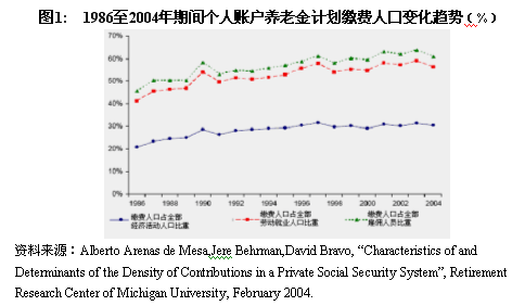 智利红玫瑰蜘蛛_智利 收入(3)