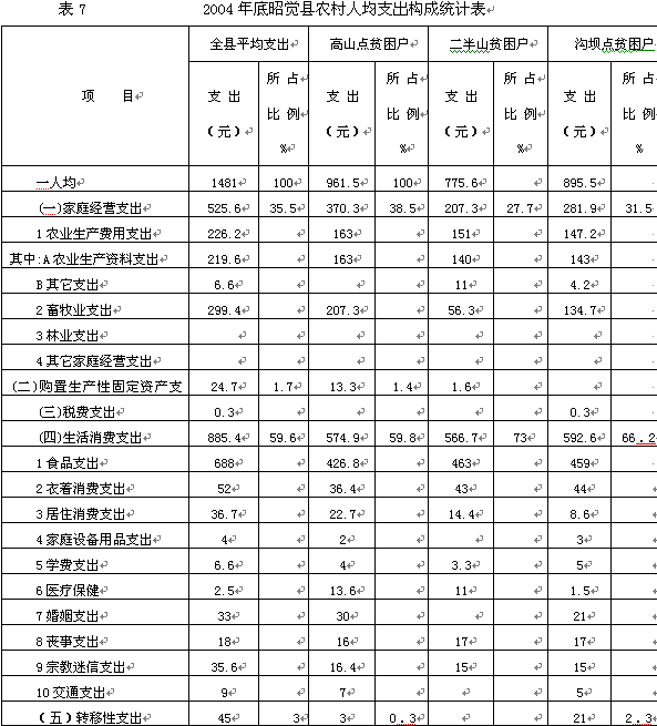 我国人均水资源_东风小康c35_小康人均纯收入标准(2)