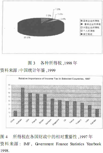 gdp所得税_个人所得税(2)