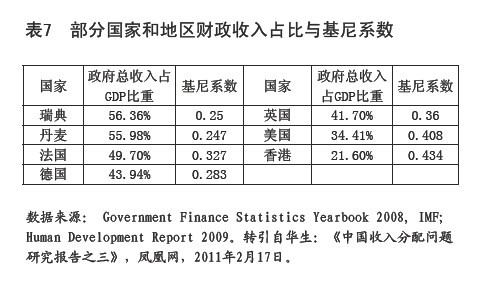 比重瓶_2018国民收入比重(2)