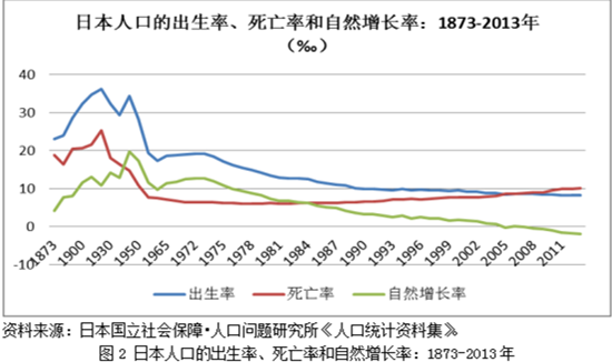 人口增长_人口增长及其变动规律