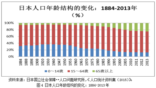 中国人口增长率变化图_日本人口增长率(2)