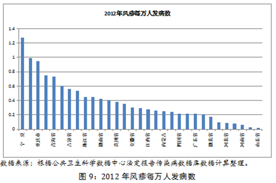 全国各省人口排序_业界新闻 乐单机游戏网(2)