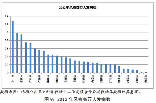 全国人口分布图_2012年底全国人口数